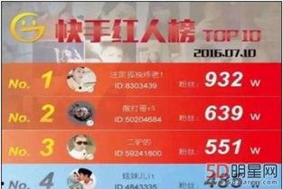 快手东北网红排名,盘点人气爆棚的东北网红达人